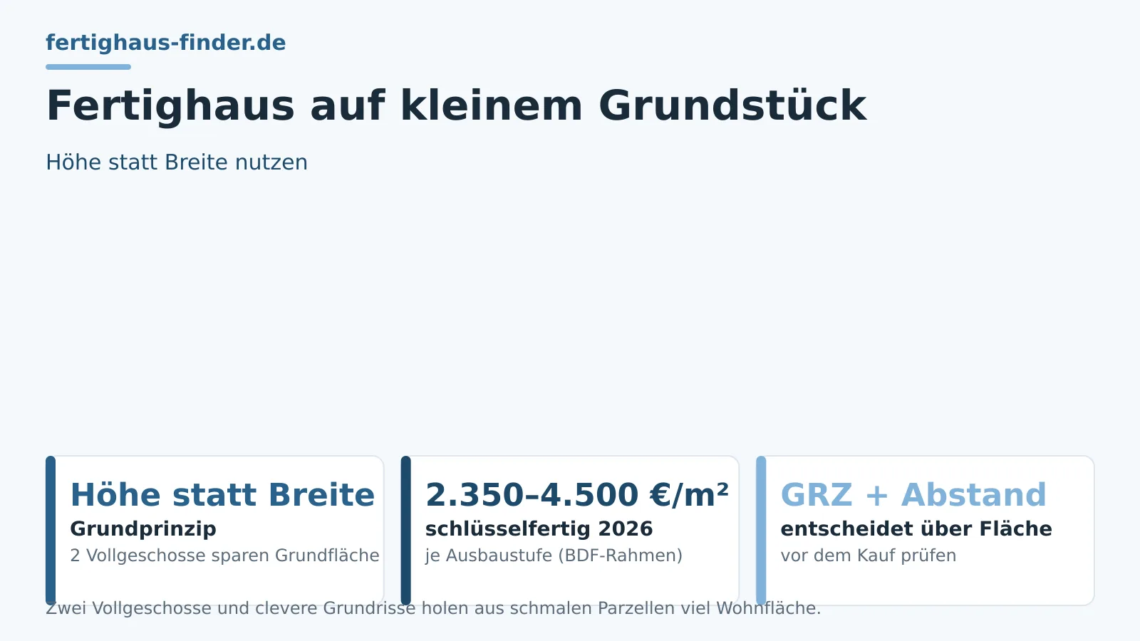 Fertighaus auf kleinem oder schmalem Grundstück – Hero-Bild