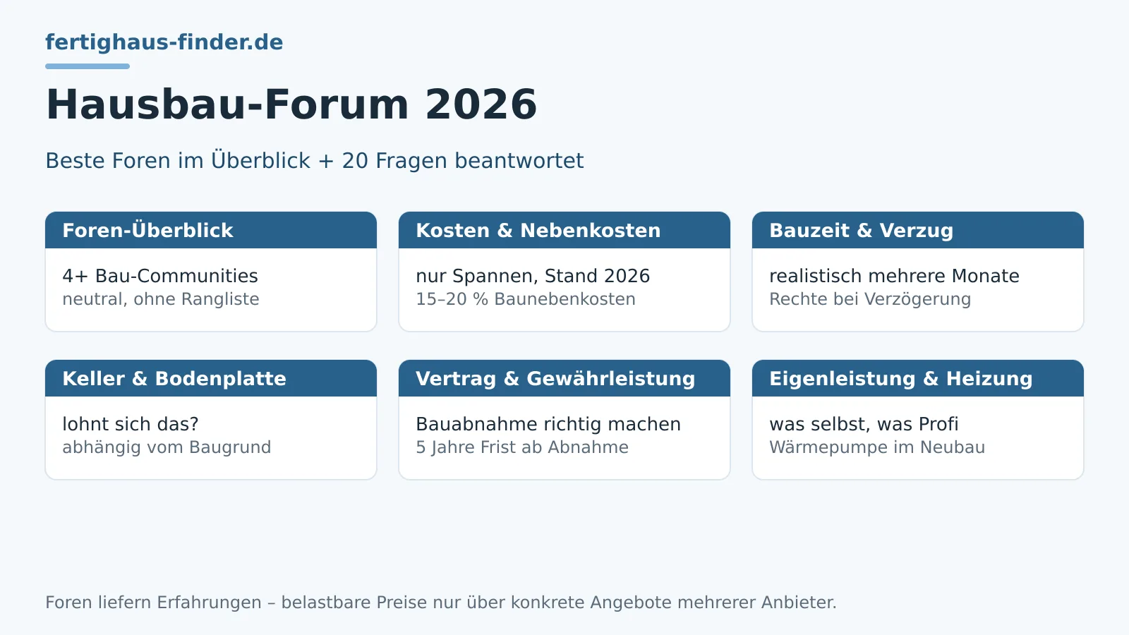 Hausbau-Forum: Die besten Foren 2026 + Antworten auf die 20 häufigsten Forenfragen – Hero-Bild