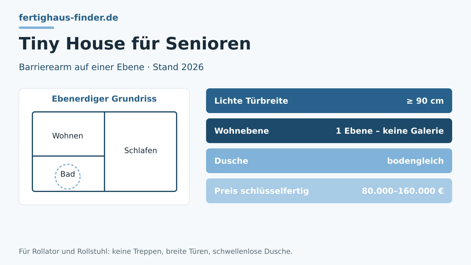 Tiny House für Senioren 2026: seniorengerecht & barrierefrei – Hero-Bild